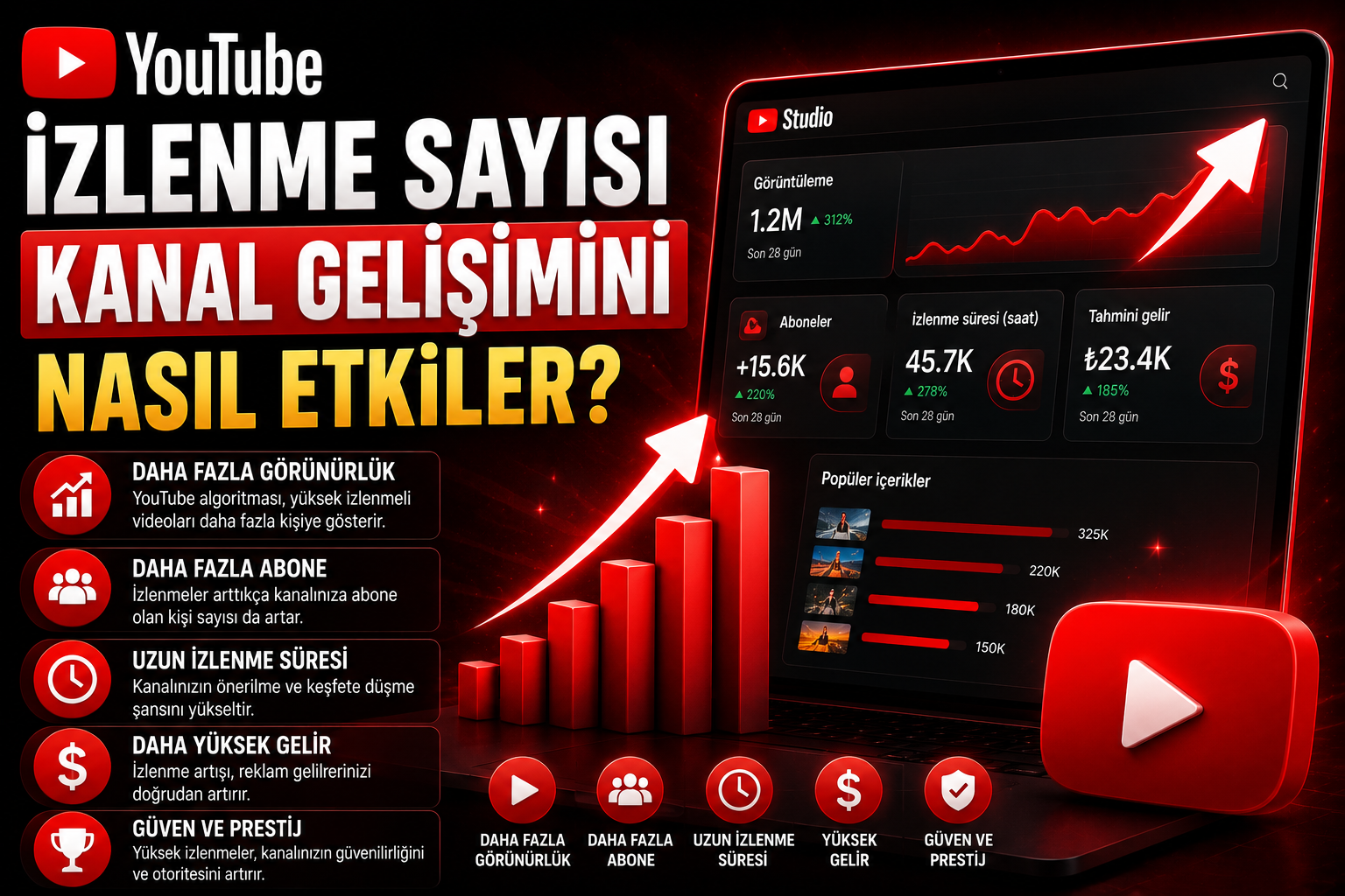 YouTube İzlenme Sayısı Kanal Gelişimini Nasıl Etkiler?